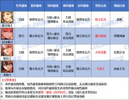 DNF2026魔枪士徽章属性怎么选