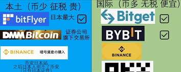 哪个交易所能用来买币