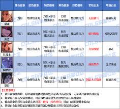 DNF2026征战者时装属性怎么选