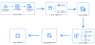 支付宝账号如何注销