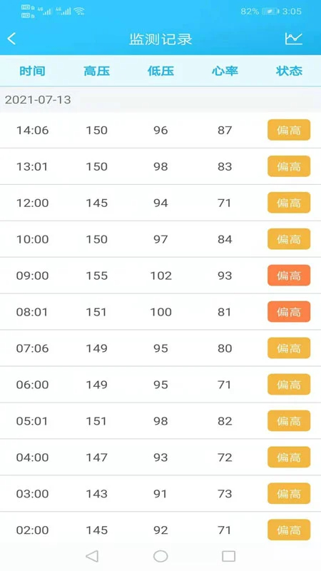 麦咚健康动态血压分析官网版