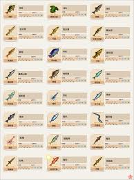 心动小镇捕鱼钓鱼技巧是什么