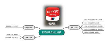 云闪付积点有什么用