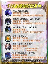 金铲铲之战s16索尔如何解锁