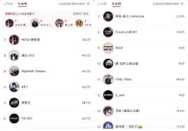 小红书怎么开通才艺直播