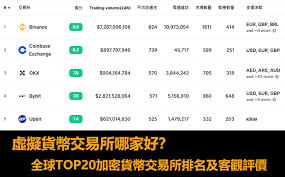 交易所排行榜前十名是哪些
