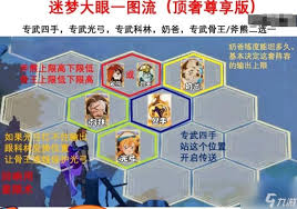 剑与远征启程堕神之颅如何搭配阵容