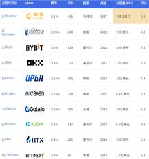 交易所排行榜前十名有哪些
