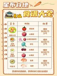 星布谷地有什么菜谱