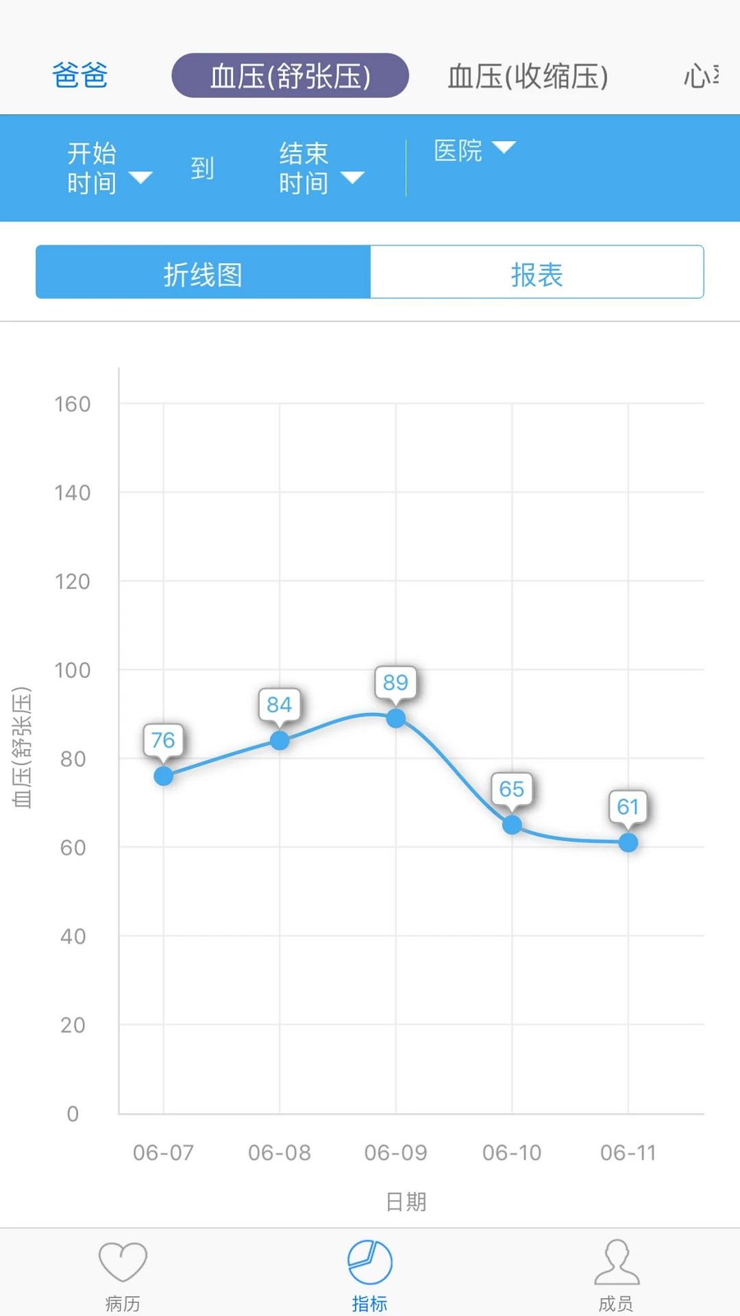 小明病历本定制版