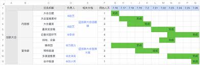 WPS项目计划书模板怎么使用