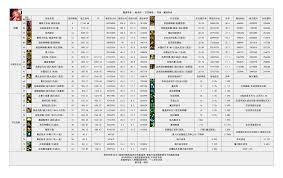 DNF2026魔道技能数据是怎样的