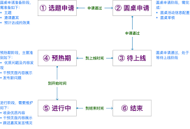 如何加入知乎APP圆桌活动