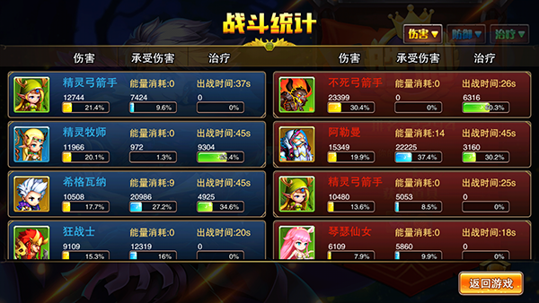 魔法来袭精灵弓箭手厉害吗？精灵弓箭手培养技巧详解