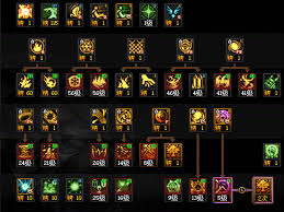 DNF狄瑞吉版本男街霸怎么加点