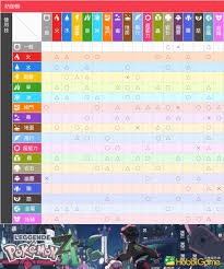 宝可梦传说ZA属性相克是什么