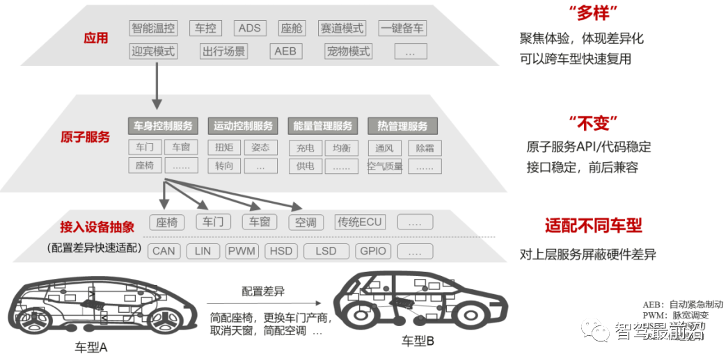 汽车之家如何看落地价