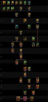 DNF2026冰结VP技能怎么选