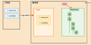 GitHub命令行怎么用