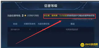 王者荣耀如何获取信誉等级经验