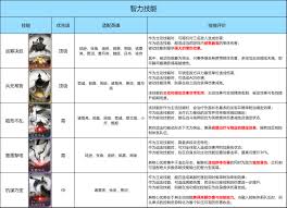 三国天下归心高适配辅助英雄有哪些