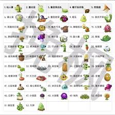 植物大战僵尸如何获取仙人掌碎片