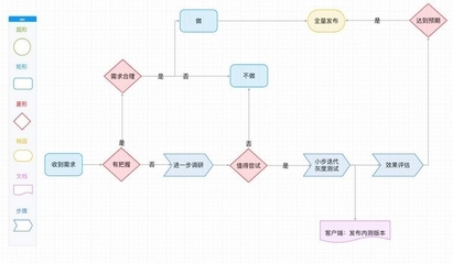 哪个思维导图软件好