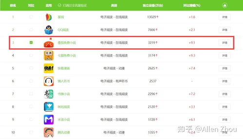 番茄免费小说如何查看阅读时长