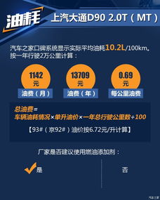 汽车之家如何领保养优惠券