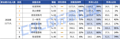 DNF2026决战者时装属性怎么选