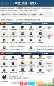 DNF2026女大枪VP技能怎么选