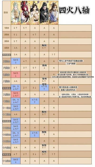 如鸢庞羲怎么样