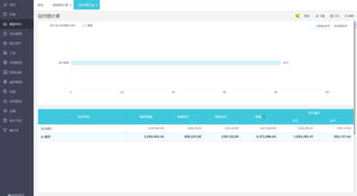 出口货物是否需要缴纳增值税