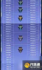 王者荣耀段位等级顺序是怎么计算的