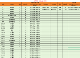 票房大卖王犯罪6星艺人如何挑选