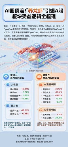 OpenClaw养虾方法