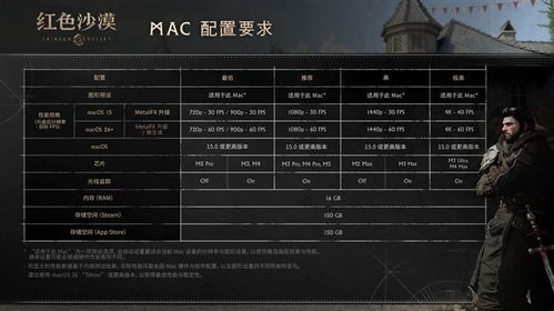 红色沙漠如何解锁全元素属性