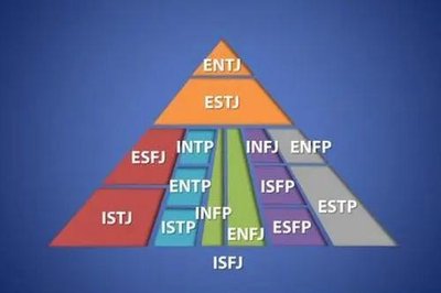 心理学mbti性格测试入口在哪