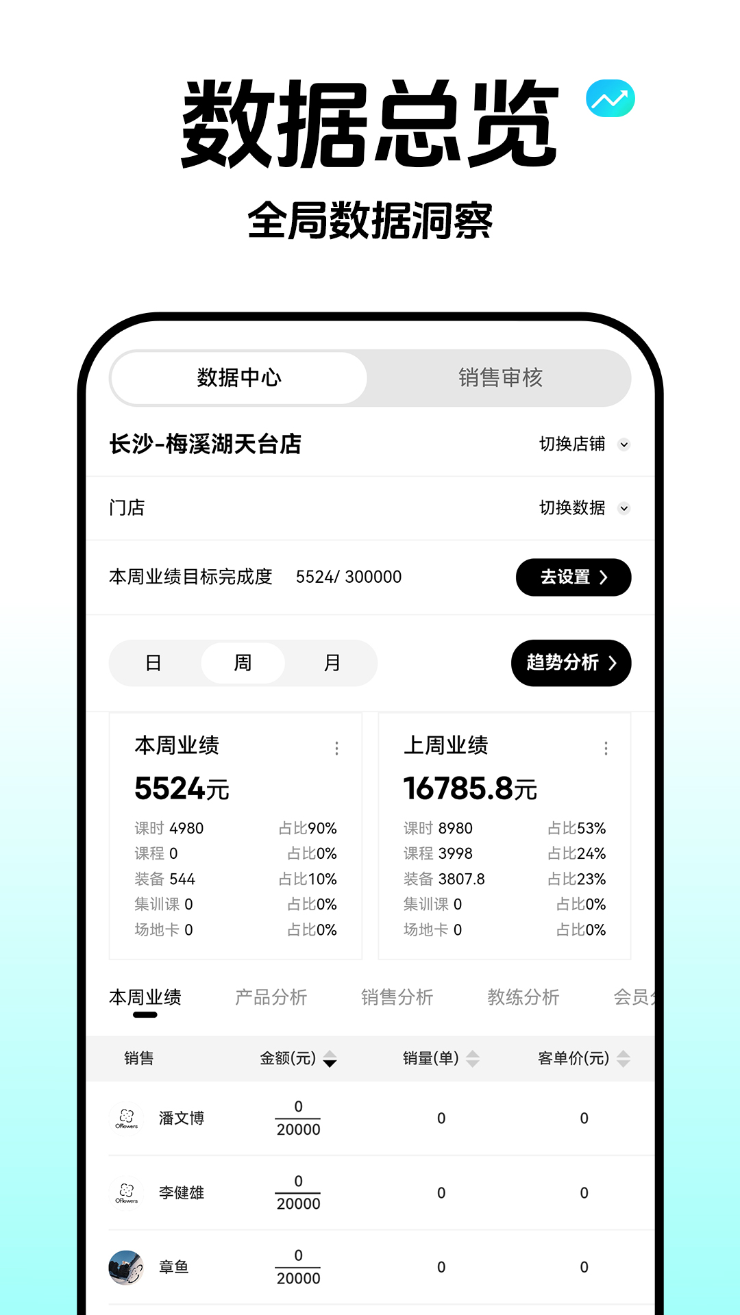 云池雀跃管理端全新版本