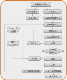 MES质检流程是什么