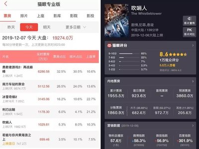 猫眼实时票房准不准