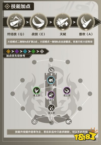 崩坏星穹铁道千冶•刃技能加点如何选择