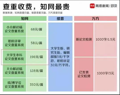 维普论文查重入口官方地址在哪