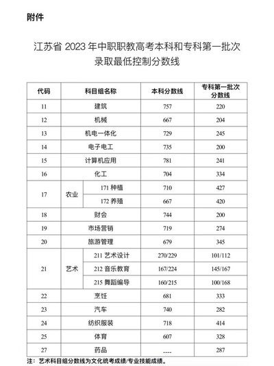 智慧职教icve怎么导出成绩