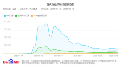 百度指数首页查询