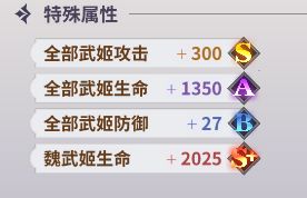 决斗学院四圣器玩法攻略