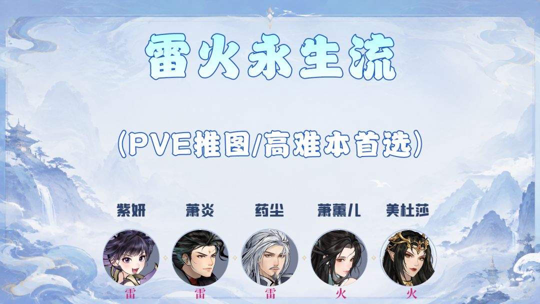 斗破苍穹：斗帝之路四大主流阵容推荐