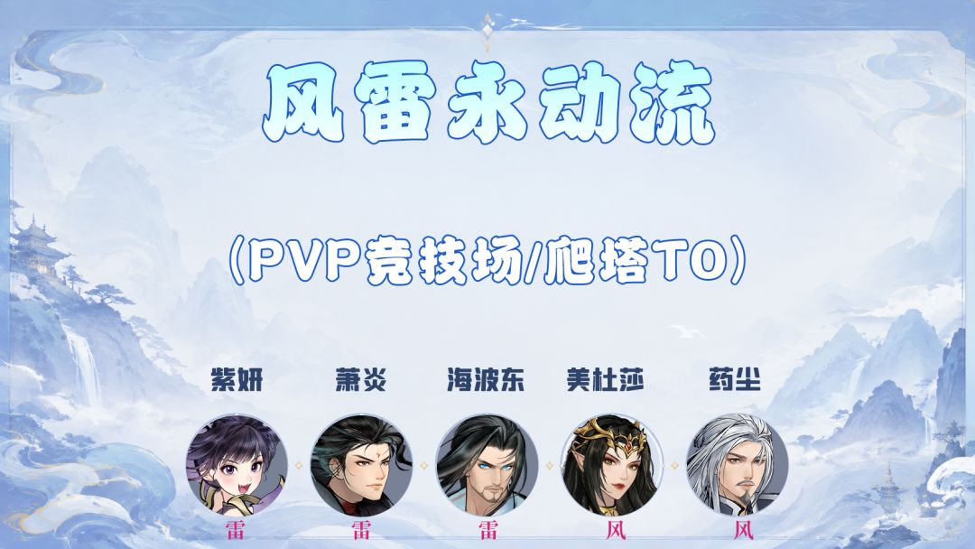 斗破苍穹：斗帝之路四大主流阵容推荐
