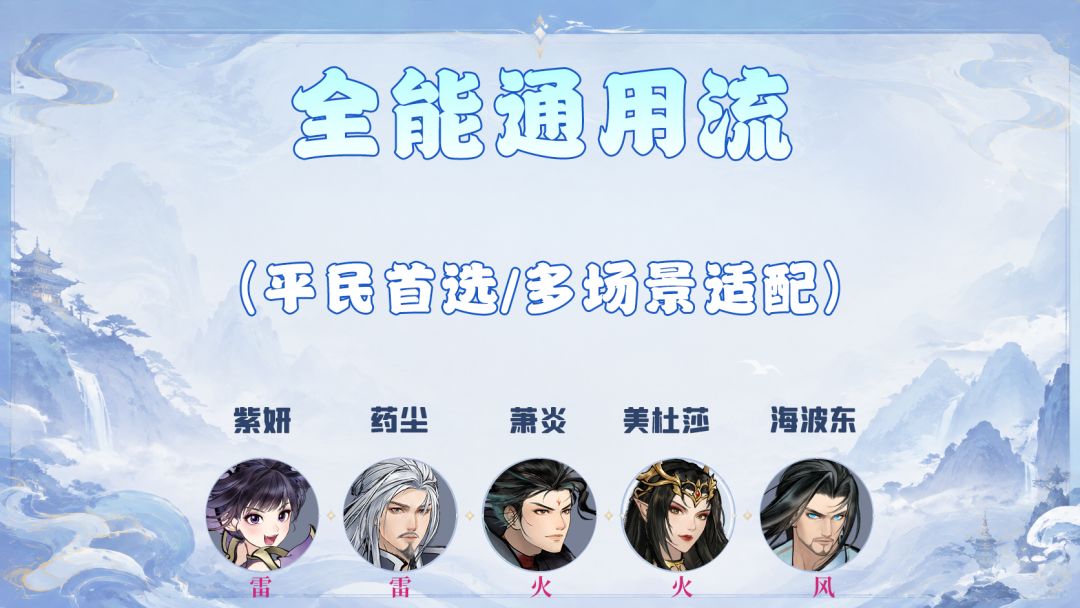 斗破苍穹：斗帝之路四大主流阵容推荐
