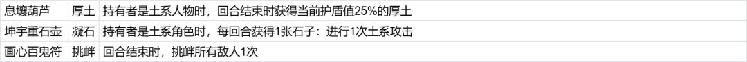 长生：天机降世碧海洞天土系擂台打法攻略